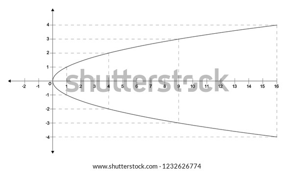 Graph Quadratic Function Xy2 Parabola On Stock Illustration