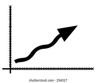 graph showing increase in profits