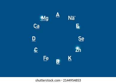 Graphic Cirlce Of Top Vitamins And Microelements. Template For Beauty Product Design. Dark Blue Background