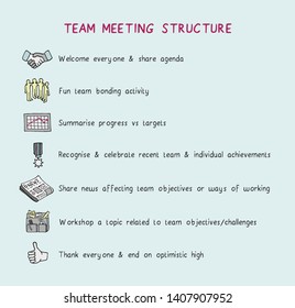 Graphic Illustrating Structure Team Meetings That Stock Illustration ...