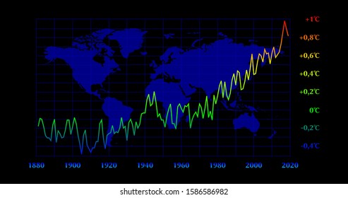 Graphic Illustration Of Global Temperature Increase, Isolated On Black Background