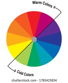 2,788 Cmyk color wheel Images, Stock Photos & Vectors | Shutterstock