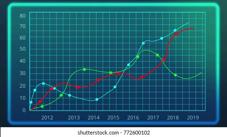 Graphical presentation of data for company yearly report, financial forecast