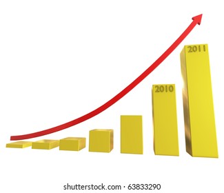 Graphical representation of profit increase during following years