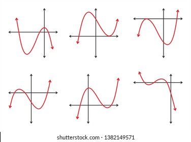 Polynomial Examples of