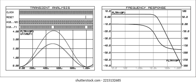 A Graphs Of Signals (transient Analysis, Frequency Response).
A Graph Of Voltage Versus Time. Amplitude Frequency Response