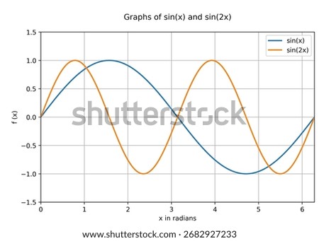 Graphs of sin(x) and sin(2x)