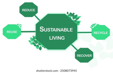 Green themed illustration  representing sustainable living  goals that helps to green the Earth and contribute in achieving eco-friendly  lifestyle - Powered by Shutterstock