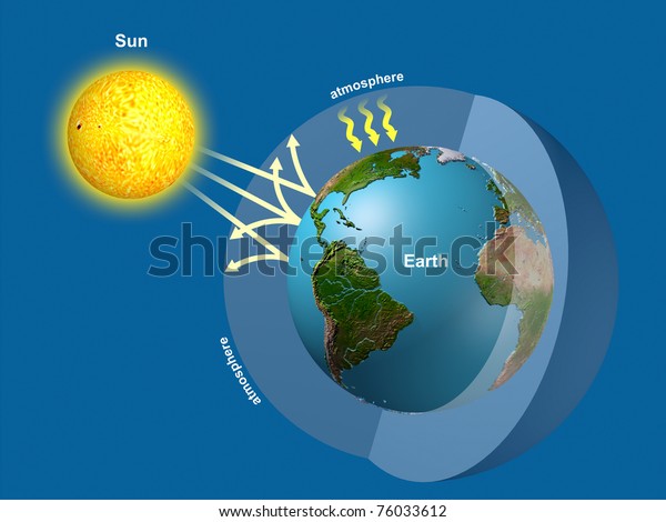 Greenhouse Effect Computer Graphic Stock Illustration 76033612