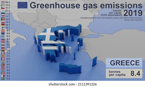 Greenhouse gas emissions in Greece in 2019. Values per capita (CO2 equivalent), included emissions from international aviation and indirect CO2 emissions. Source data: Eurostat. 3D rendering image.