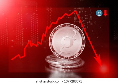 Groestlcoin Price Chart