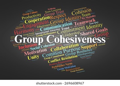 Group Cohesiveness Word Cloud. Composition Of Terms Related To Teamwork, Shared Goals, Trust, Communication, And Motivation In Strengthening Group Unity And Performance.