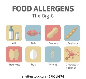 A group of the eight major allergenic foods is often referred to as the Big-8