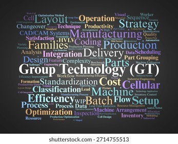 Group Technology Word Cloud. Visual collection of key terms highlighting part families, cellular manufacturing, batch production, setup reduction, and operational efficiency.