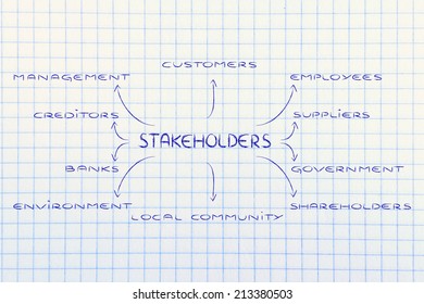 The Groups Of Different Stakeholders Of A Company