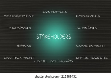 The Groups Of Different Stakeholders Of A Company