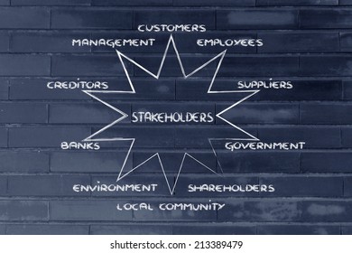 The Groups Of Different Stakeholders Of A Company