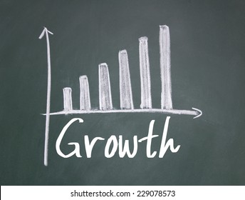 Growth Word And Chart Sign On Blackboard