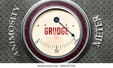 Grudge and Animosity that is hitting a full scale, showing a very high level of grudge, overload of it, too much of it. Maximum value, off the charts. 