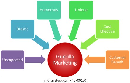 Guerilla Marketing Images Stock Photos Vectors Shutterstock