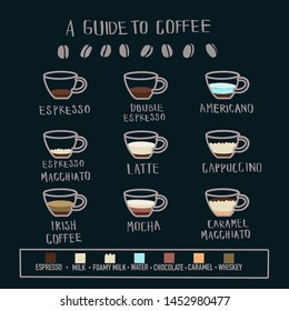 A Guide To Drink Coffee