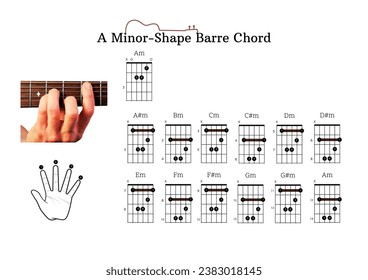 A guitar chord chart with A-major E-major E-minor and A-minor-shape barre chords for guitar beginners with finger position - Powered by Shutterstock