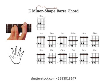 A guitar chord chart with A-major E-major, E-minor, and A-minor-shape barre chords for guitar beginners with finger position - Powered by Shutterstock