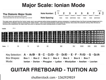 Guitar Fret Key Chart