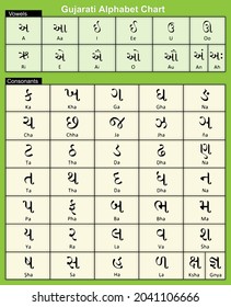 Gujarati Alphabets Chart, Gujarati Language.