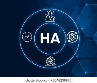 HA acronym. High Availability, ability of a system to operate continuously even if components fail.