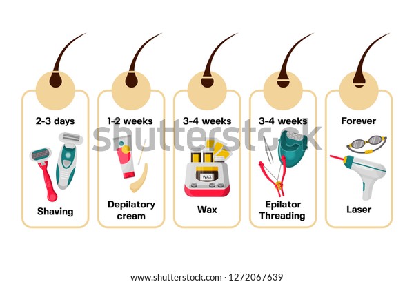 Hair Removal Methods Their Effects Icon Stock Illustration 1272067639