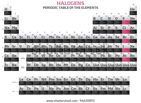 halogen periodic table