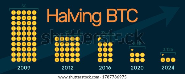 Suchen Sie Nach Halbierung Der Bitcoin Infografik 2024 Blockbelohnung Reduziert Stockbildern In Hd Und Millionen Weiteren Lizenzfreien Stockfotos Illustrationen Und Vektorgrafiken In Der Shutterstock Kollektion Jeden Tag Werden Tausende Neue