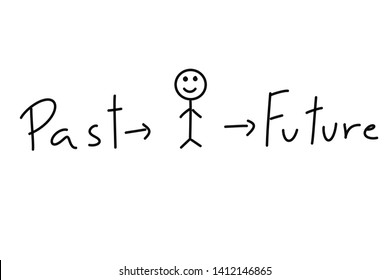 Hand drawing  Black word Past  human (present)   future white background  Simple style  Easy to understand  Cartoon Concept 