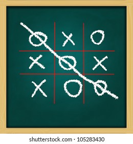 Hand Drawing X And O Game On Grunge Green Chalkboard