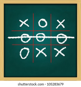 Hand Drawing X And O Game On Grunge Green Chalkboard