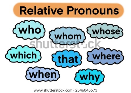 Hand drawn picture of clouds bubbles with texts about Relative pronouns. who whom whose which that where when why. Illustration for education. Concept English grammar teaching lesson. Teaching aid. 