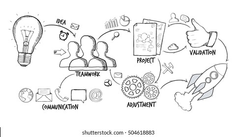 Brainstorming Drawing Images Stock Photos Vectors Shutterstock