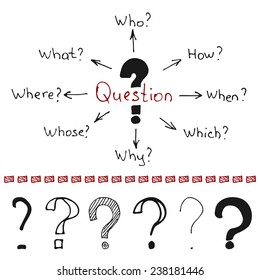 Hand Drawn Question Marks Words Who Stock Illustration 238181446 ...