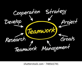 Hand Drawn Teamwork Mind Map Team: vetor stock (livre de direitos ...