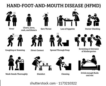 Hand foot and mouth disease HFMD icons. Illustrations depict signs, symptoms, prevention, and actions on HFMD viral infection for small children at preschool, school and daycare.