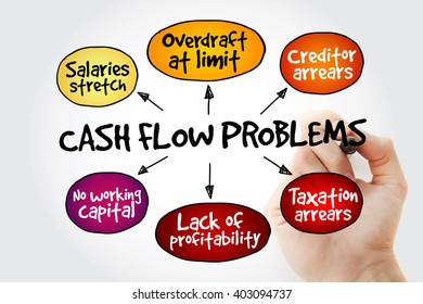 Hand Writing Cash Flow Problems With Marker, Business Concept Strategy Mind Map