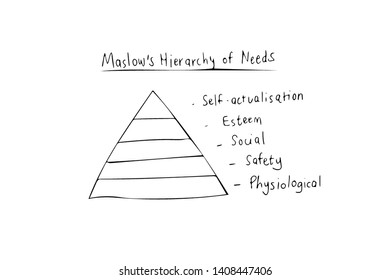 Handwriting - Maslow’s Hierarchy Of Needs