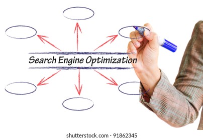 handwritten SEO flow chart on whiteboard