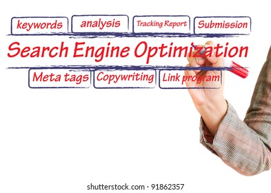 handwritten SEO flow chart on whiteboard