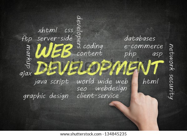 Handwritten Web Development Concept On Blackboard Stock Illustration ...