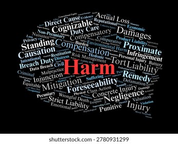 Harm Word Cloud. A Visual Summary Of Legal Concepts Relating To Cognizable Injury, Causation, Tort Liability, And The Framework For Seeking Damages In Civil And Criminal Law.