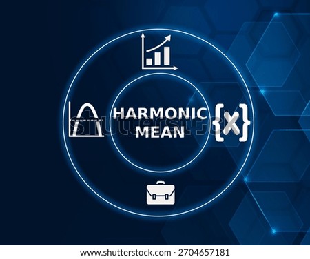 harmonic mean concept.Harmonic Mean is a type of average used in finance to calculate rates and ratios.
