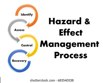 1,877 Chemical And Process Management Images, Stock Photos & Vectors ...