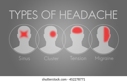 Headache Symptom Migraine Tension Cluster Concept